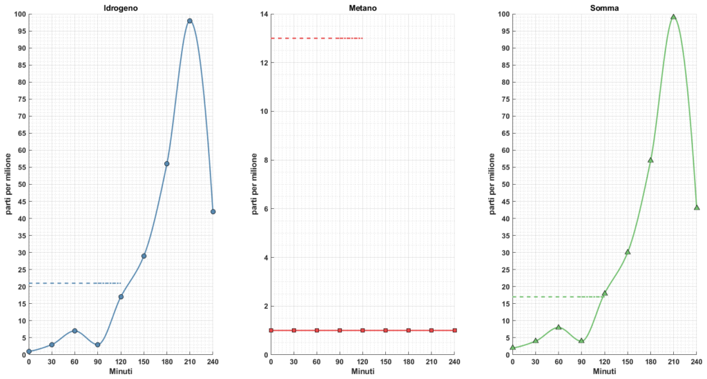 Breath test al lattosio normale