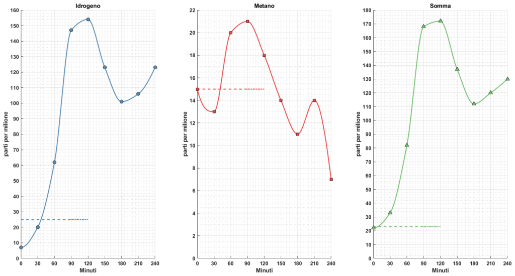 breath test al lattosio